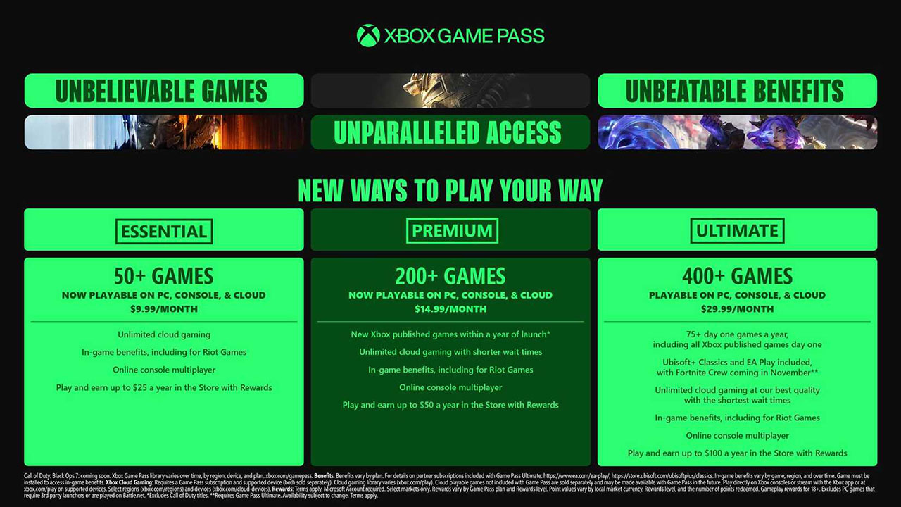 The Xbox Game Pass Price Increase